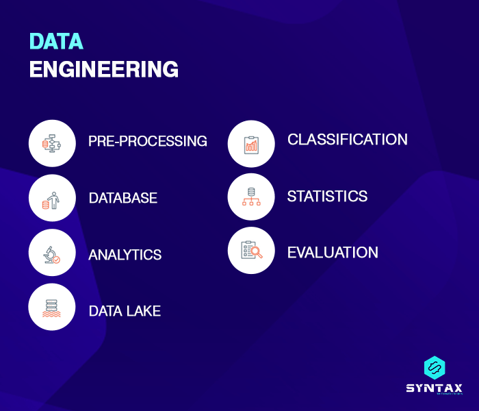 What is Data Engineering?