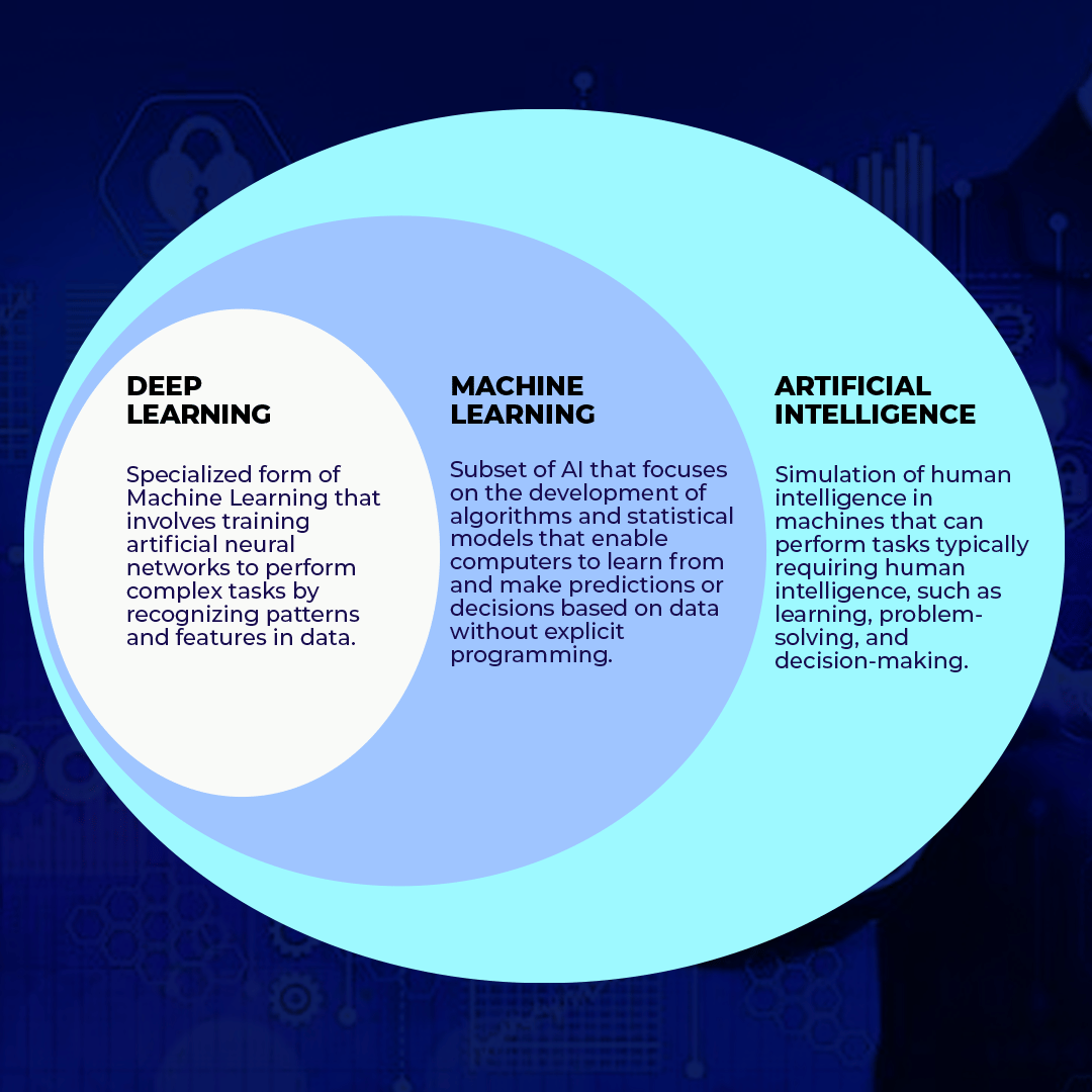 ai and machine learning specialist