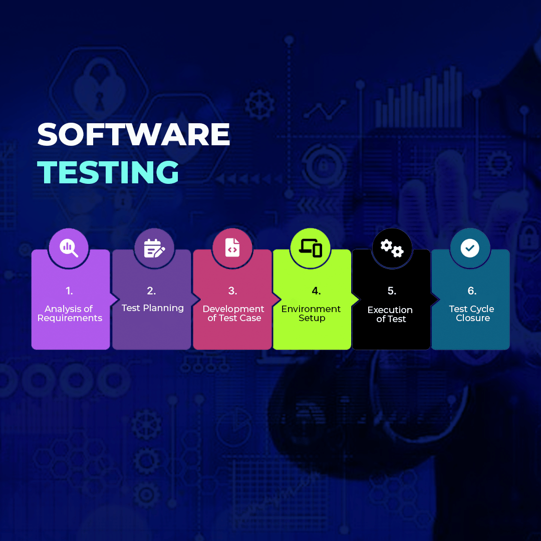 software testing