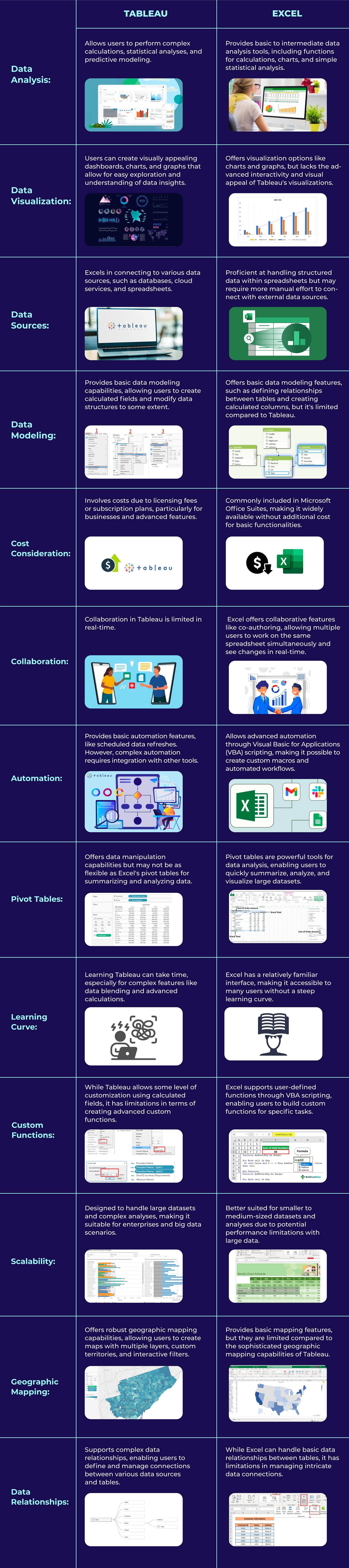 tableau vs excel
