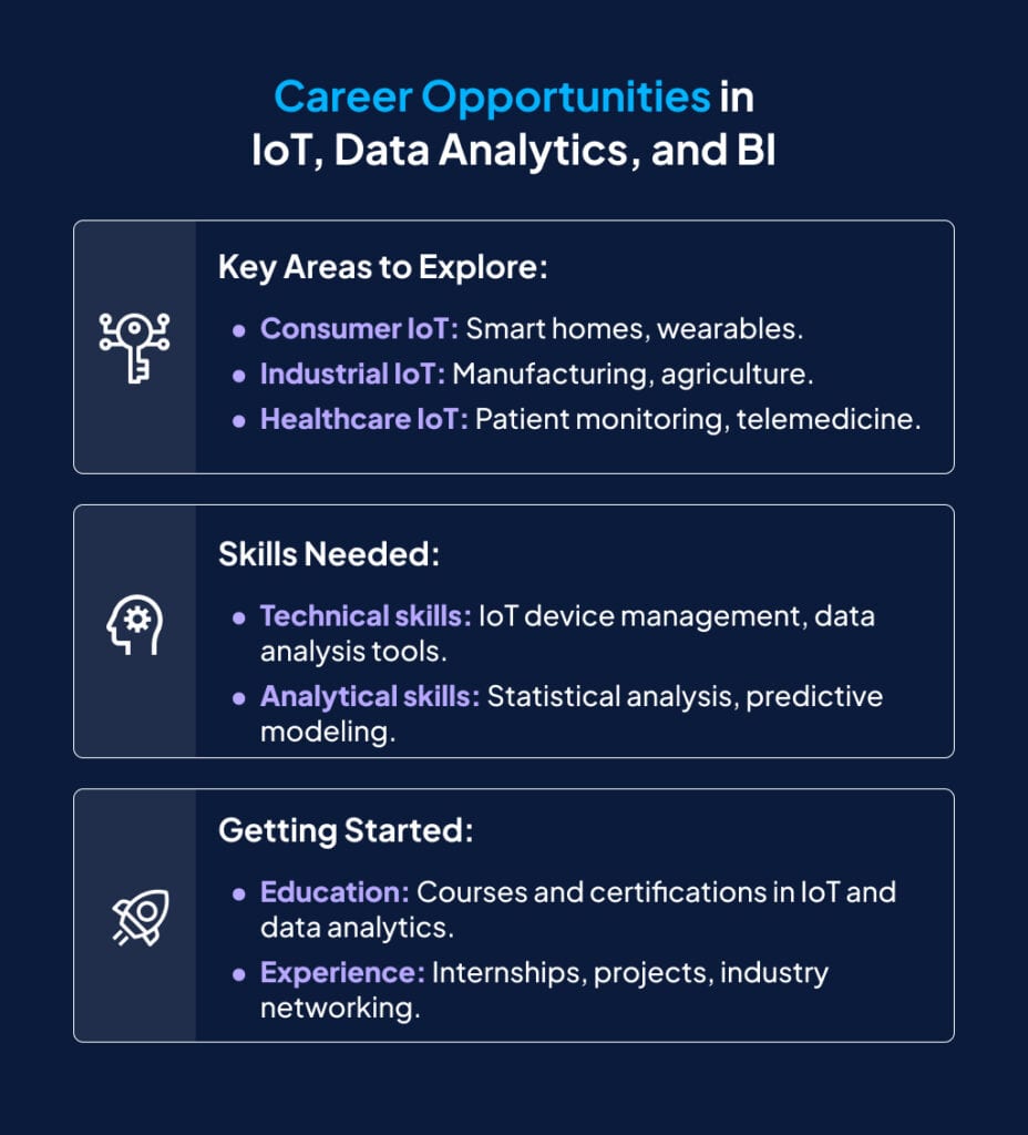 Career-Opportunities-in-IoT