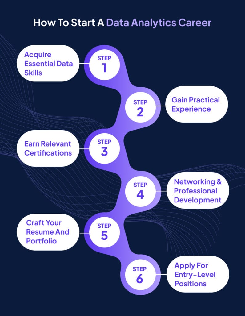 how to get a job in data analytics