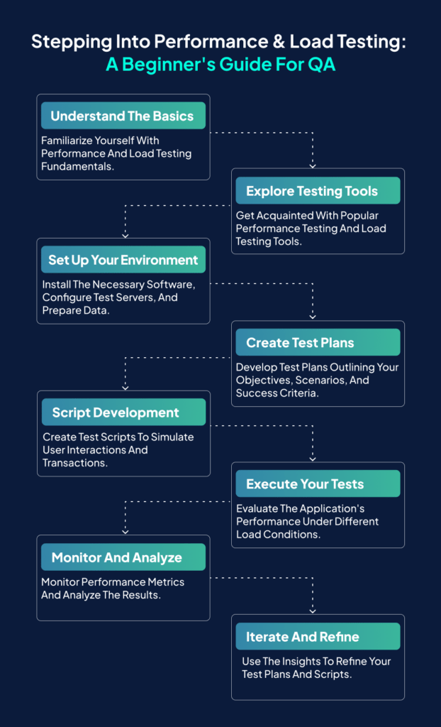 Infographic
