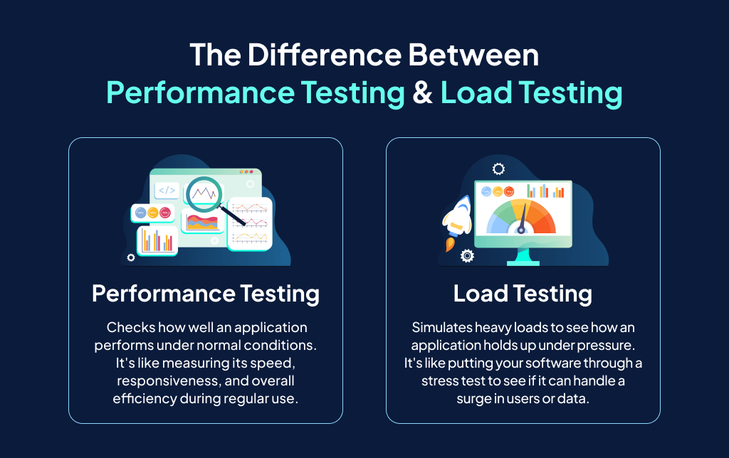Performance Testing and Load Testing
