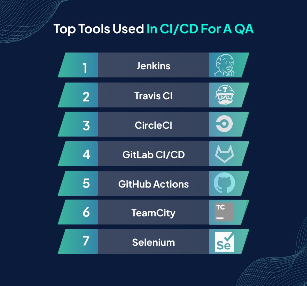 QA Tools