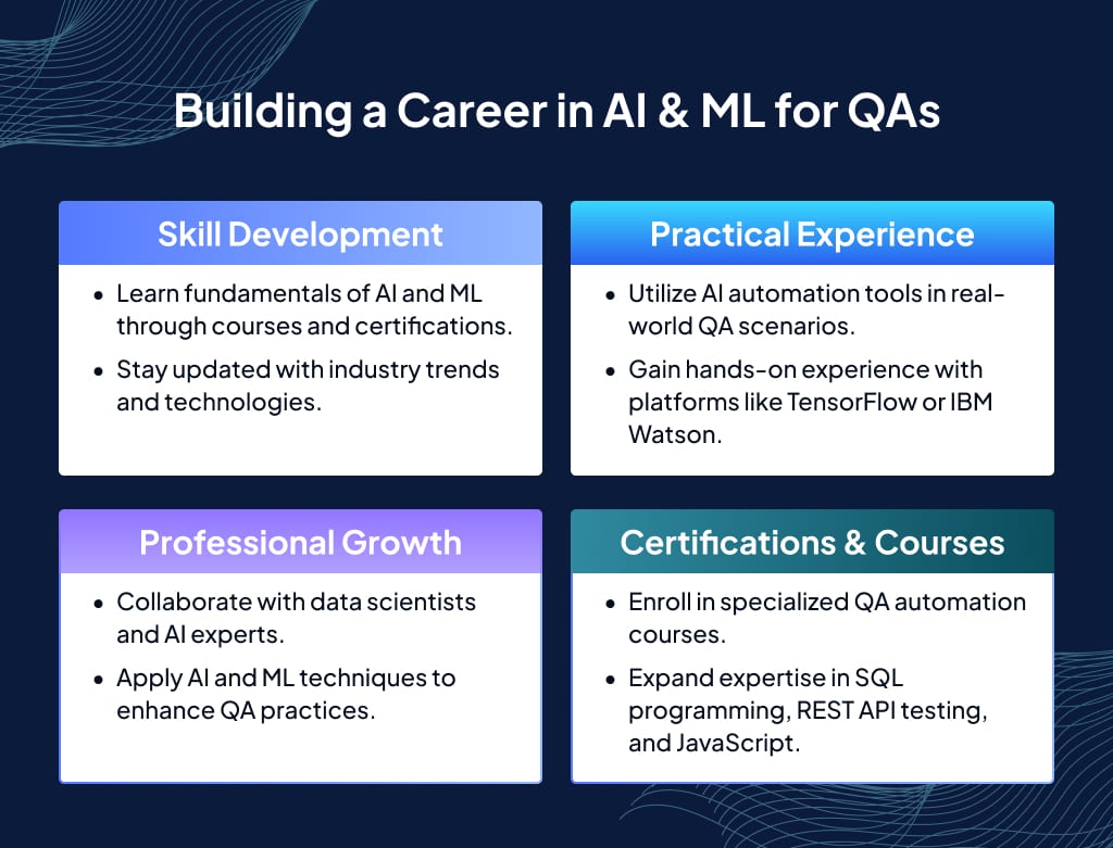 Career