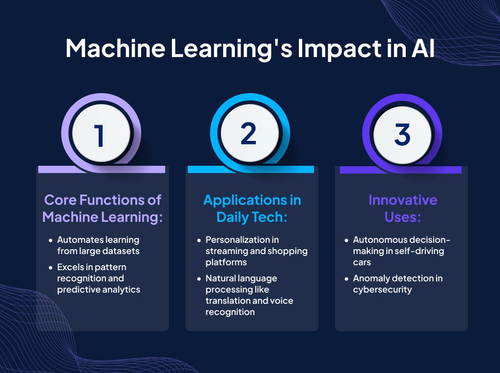Machine Learning