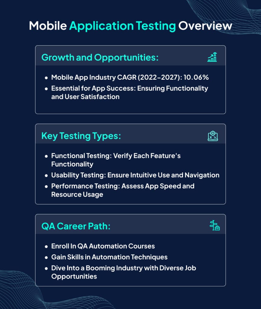 Mobile Testing