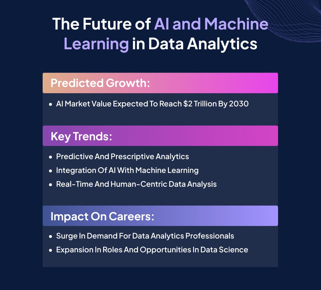 Future of AI