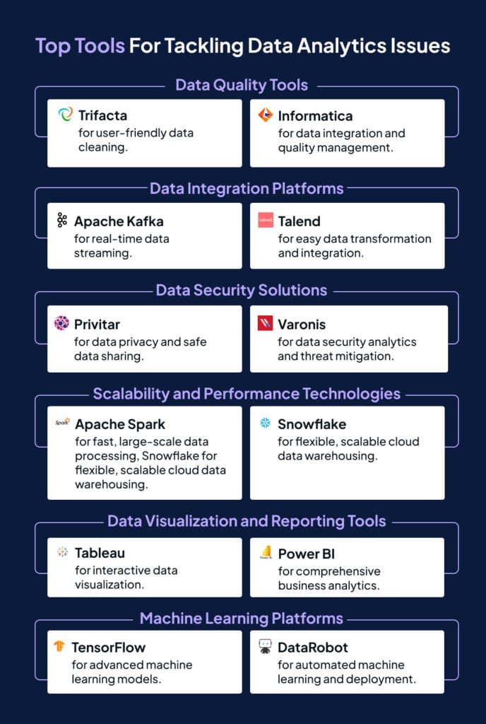 Data analytics tools