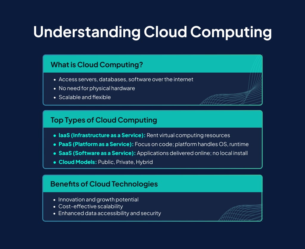 Cloud Computing