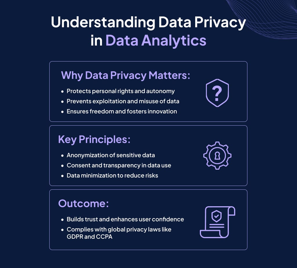 Data Privacy
