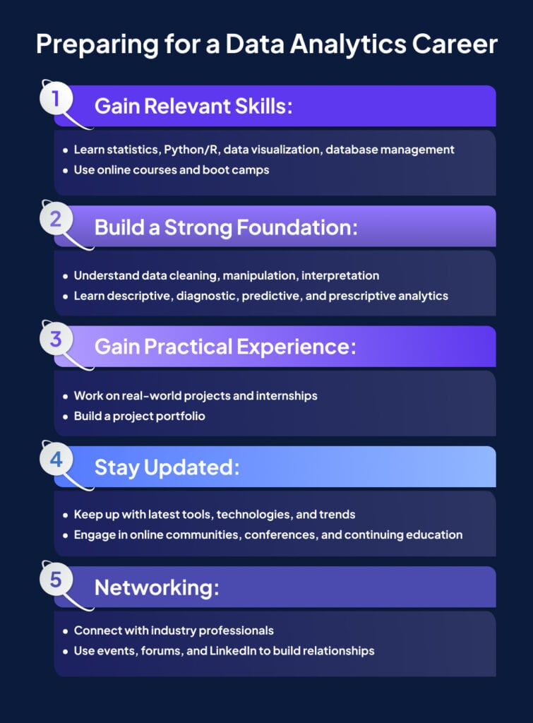 Data Analytics Career