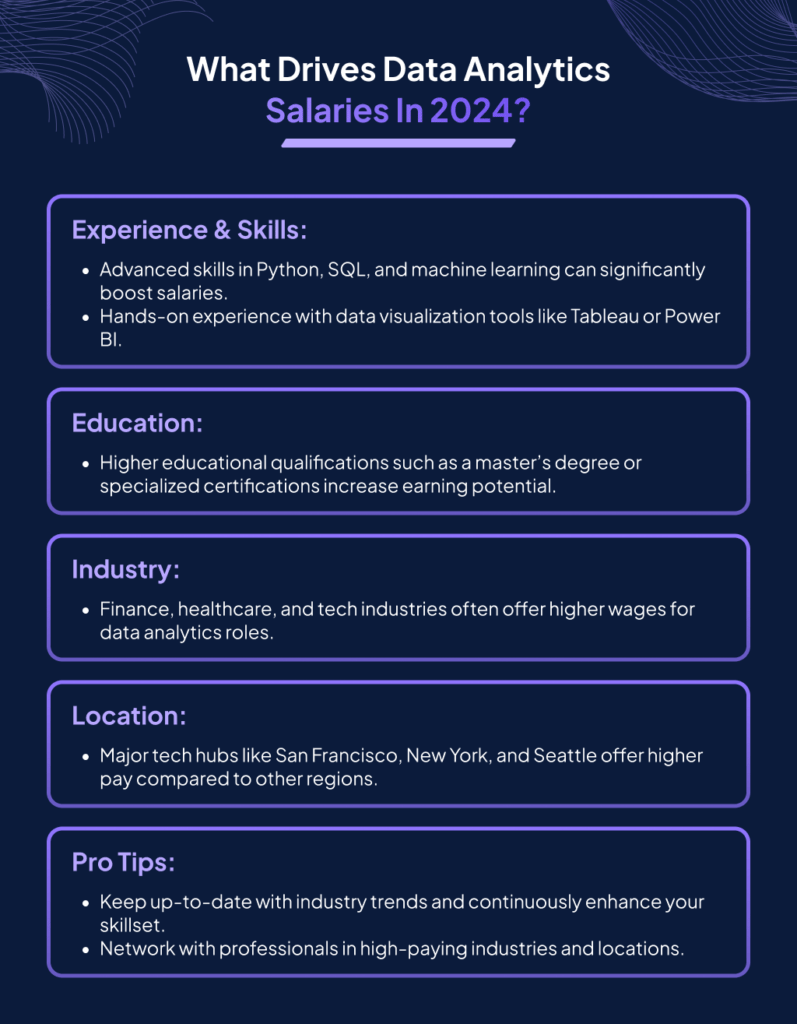 data analytics salaries