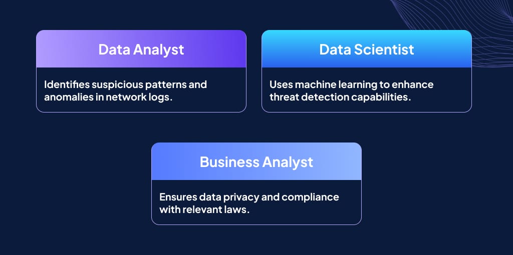 Data roles
