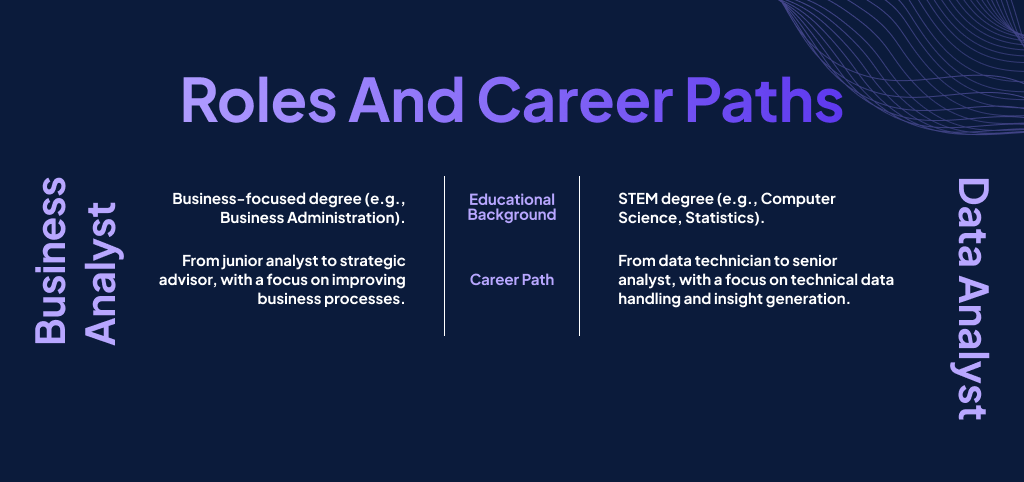 Business analyst and data analyst career paths