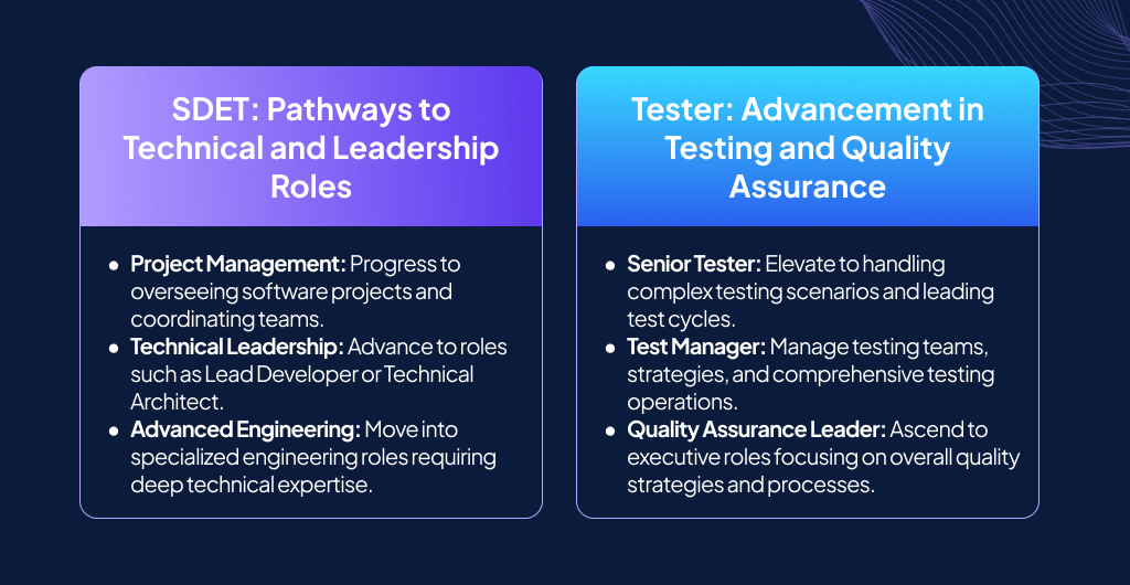 SDET's and Tester's pathways