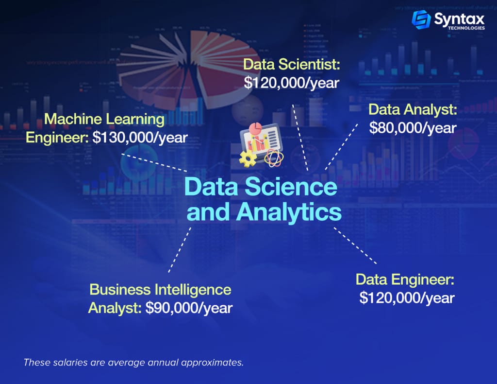 A data scientist analyzing complex datasets on a laptop, with charts, graphs, and data visualization tools displayed on screens.