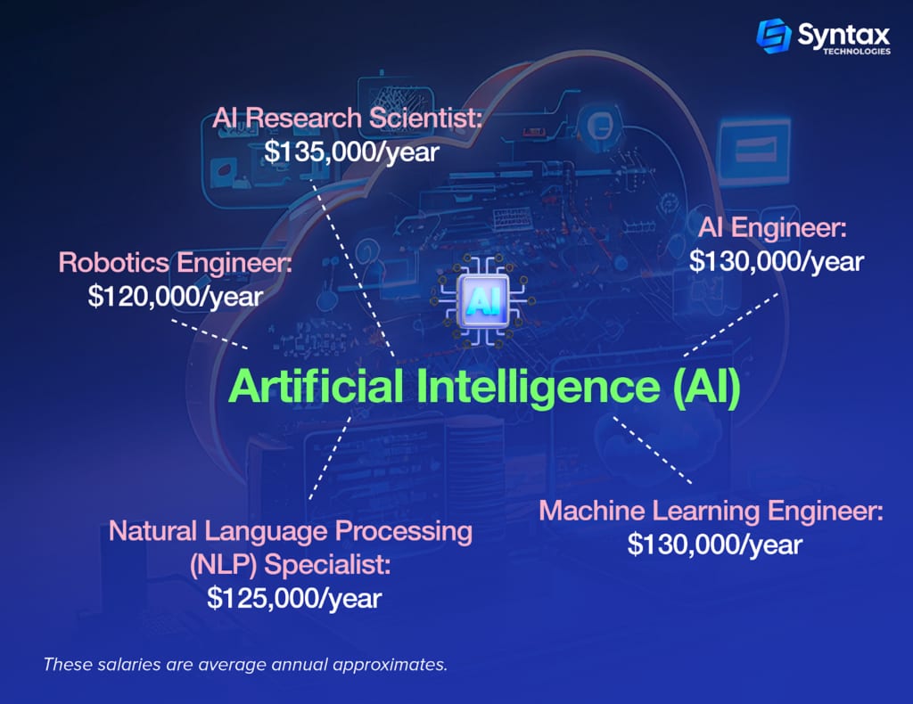 A robot and a human collaborating, with AI algorithms, neural networks, and futuristic technology