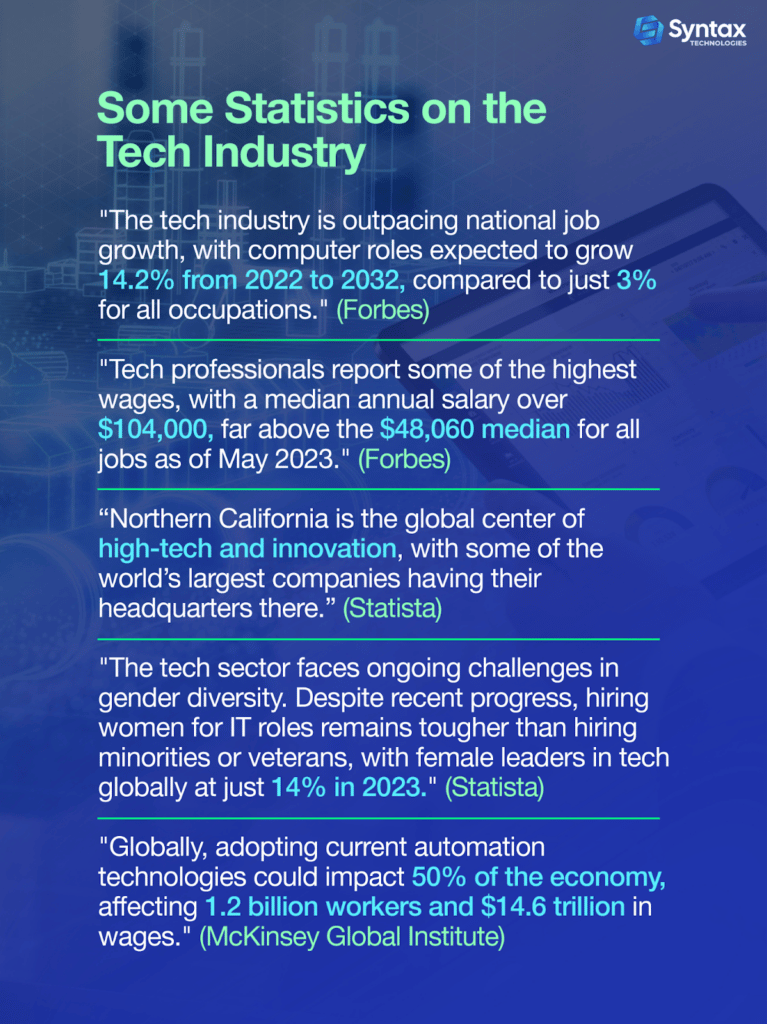 State on Tech Industry Jobs