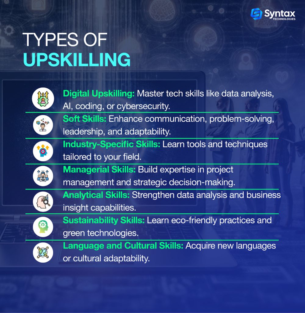 An open laptop with various tech icons like AI, data visualization, and software tools, representing the concept of upskilling in the digital age