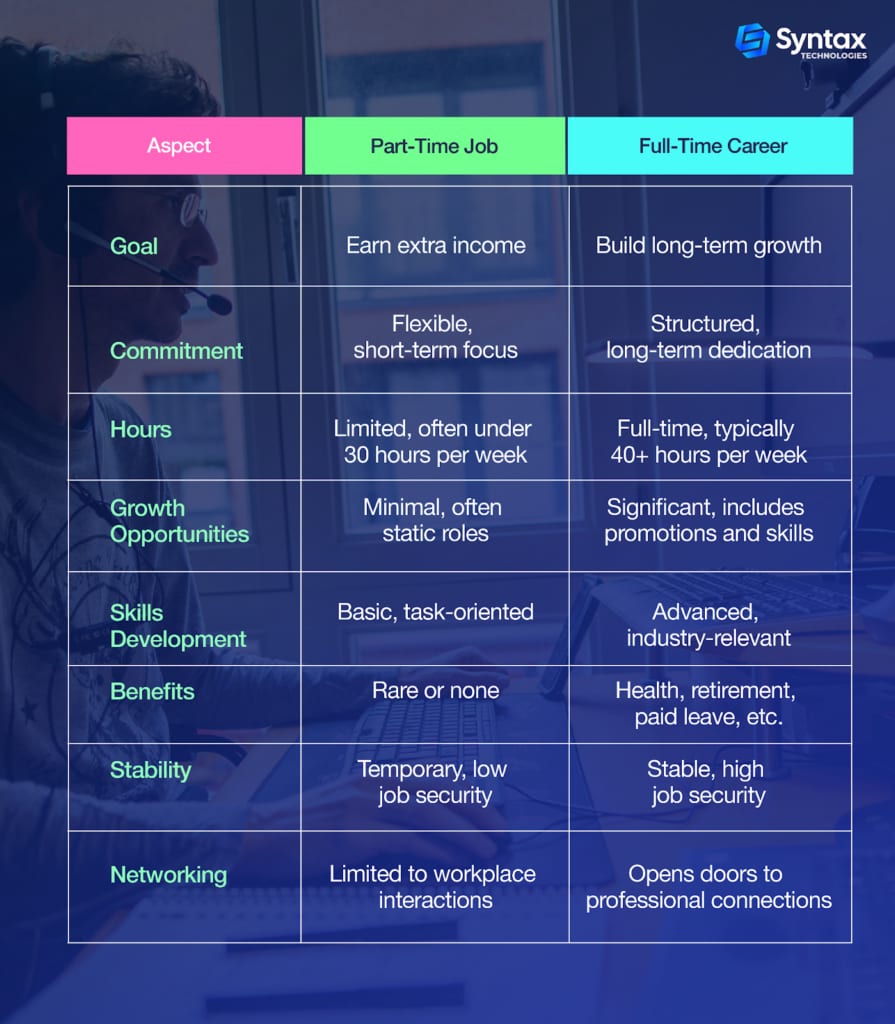 Steps to stand out and succeed in a part-time job
