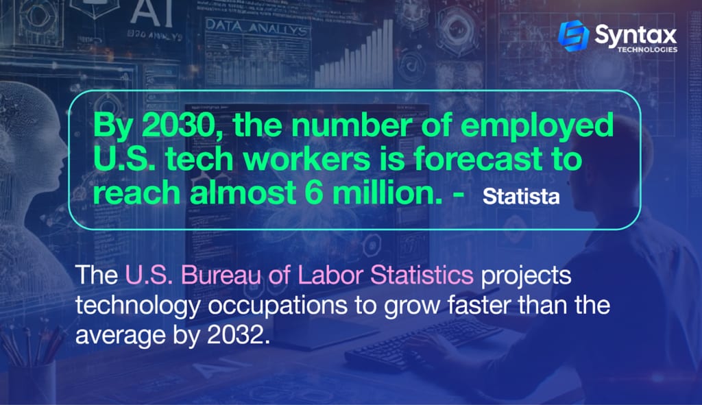 An infographic illustrating the benefits of pursuing a tech career, including job growth and salary comparisons.
