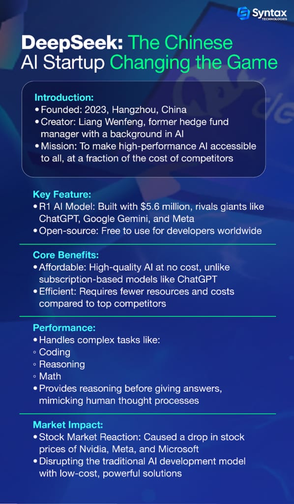 DeepSeek AI startup overview highlighting its introduction, key features, core benefits, performance, and market impact.